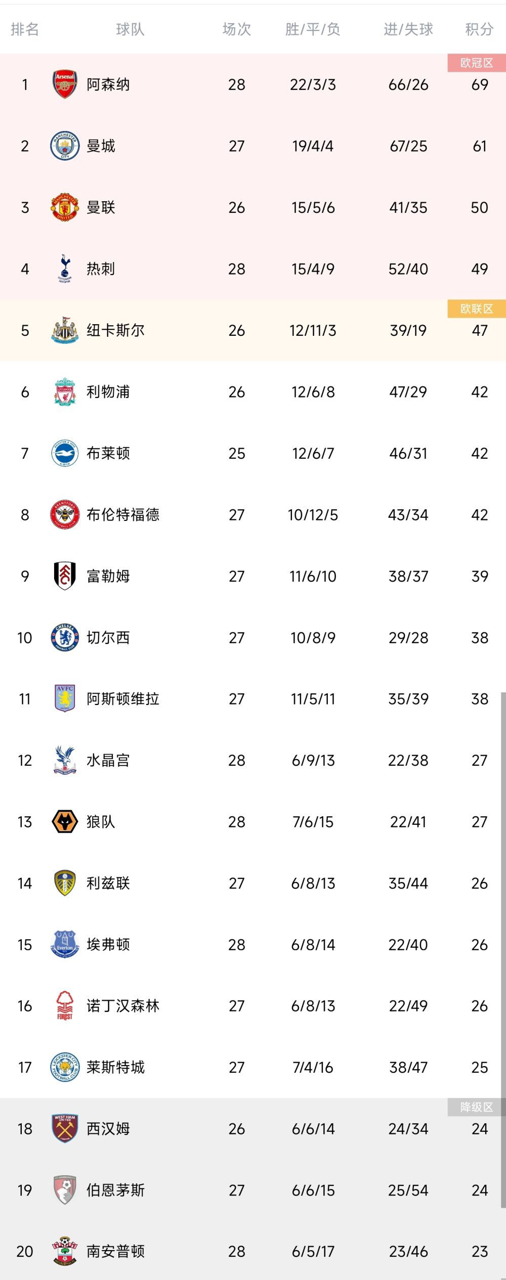 我新妻子的